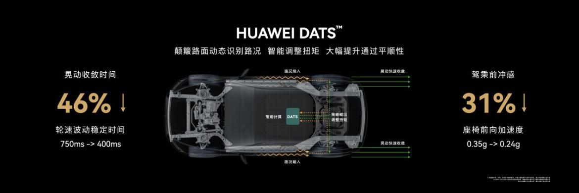 智能增程平台加持,问界M5智驾版拥有更长续航,轻松实现跨省游~