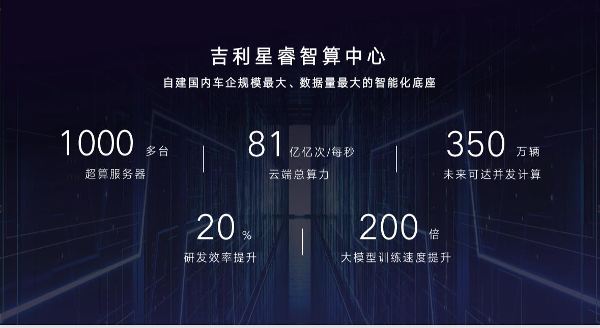 2023世界智能网联汽车大会 | 吉利淦家阅发表演讲：打造智能精品车 共促产业健康发展