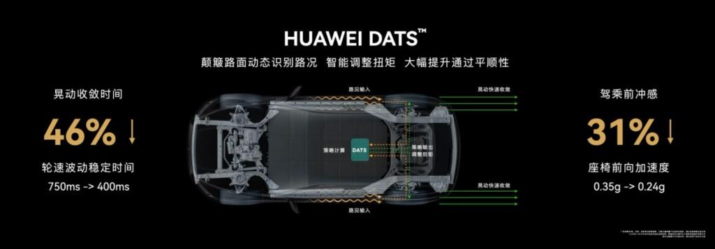 抵扣一万五!问界 M5智驾版尝鲜用户迎来感恩回馈