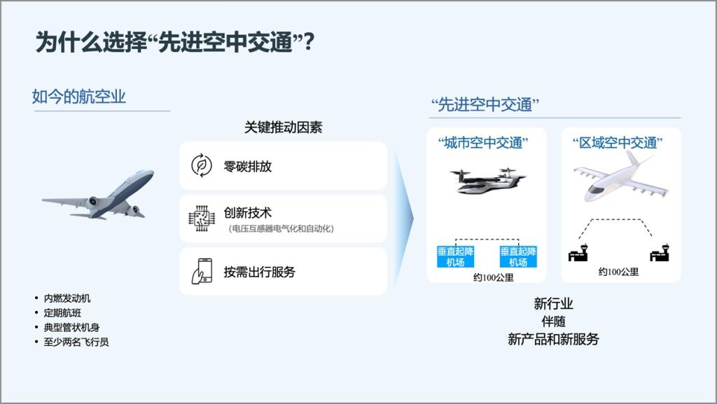 让未来近在“眼前” 现代汽车构建“先进空中交通”生态系统