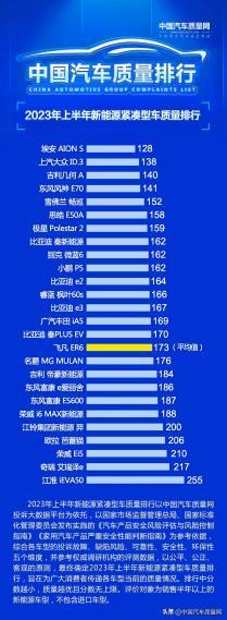 再上新台阶 上汽大众ID.家族9月订单超2万