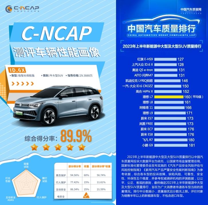 再上新台阶 上汽大众ID.家族9月订单超2万