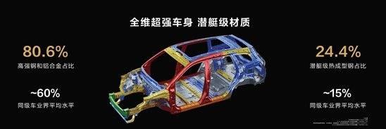 问界新M7集大空间、大智慧、超安全于一身,硬刚理想L7