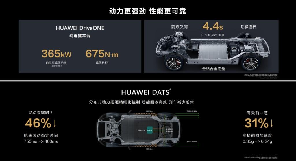 华为电驱加持,看问界M5智驾版如何拿捏全场景出行!