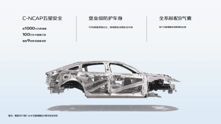 长安启源A07送终身免费基础保养,前2万名提车用户加享超值福利