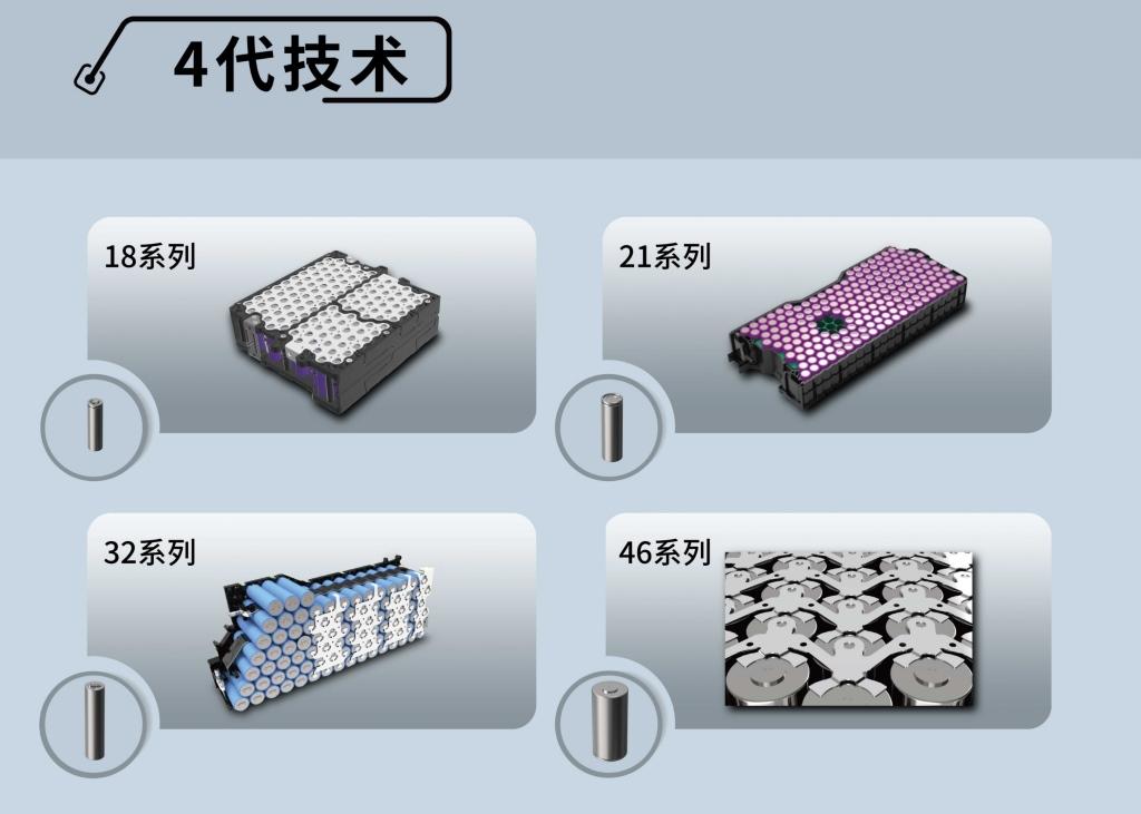 蜂窝电池永不自燃的背后|10余年研究、上万次试验、20万辆实车、百亿公里实践