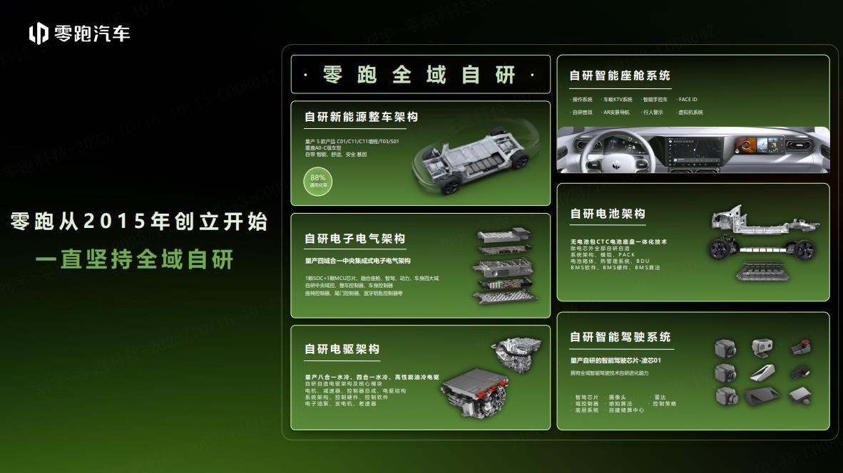 零跑2023第三季度财报出炉:毛利率转正,营收、交付双双创新高