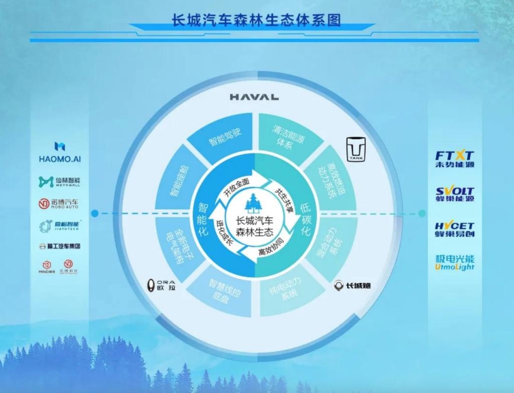 为什么中国硬派越野 长城汽车揽了半壁江山?
