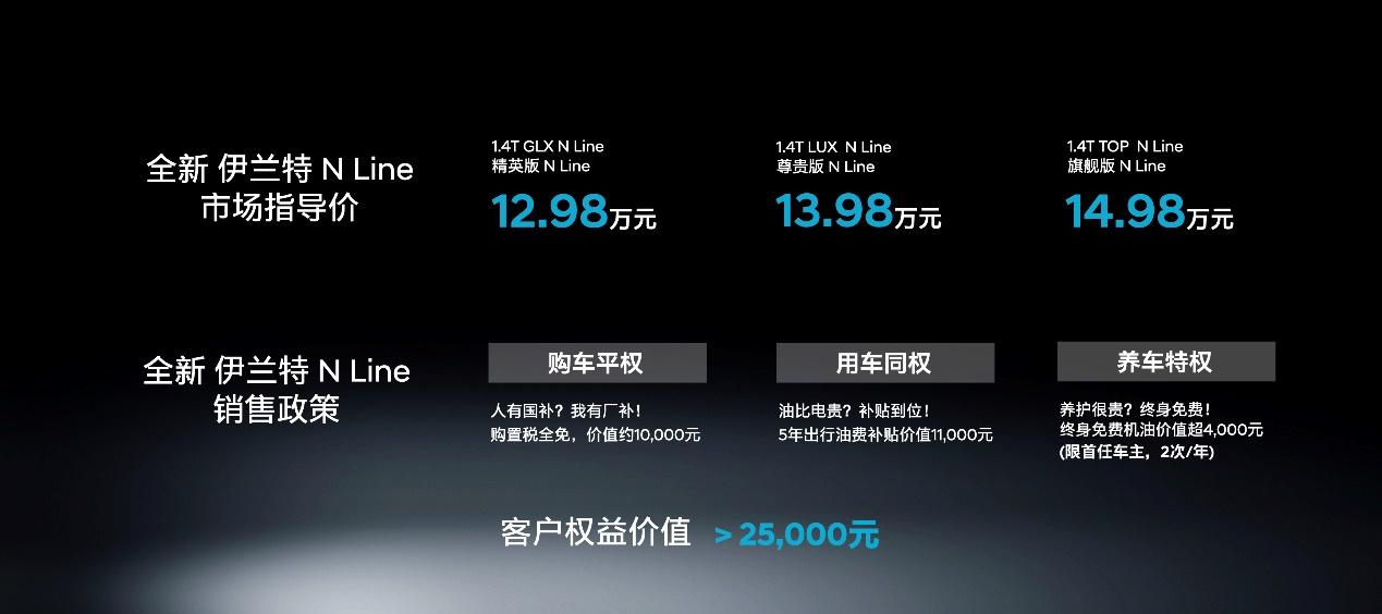 向新向年轻，北京现代21周年庆生 全新 伊兰特N Line热血上市