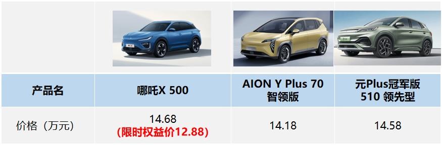 购车选择困难?有了哪吒X,忘掉那个元Plus!