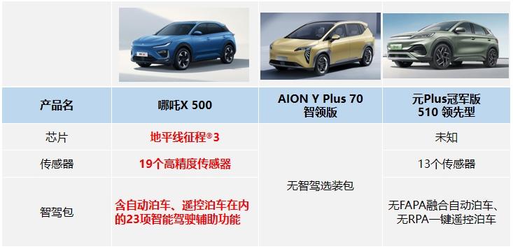 购车选择困难?有了哪吒X,忘掉那个元Plus!