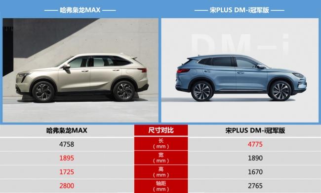 家用SUV二选一,哈弗枭龙MAX与宋PLUS DM-i冠军版谁更值?