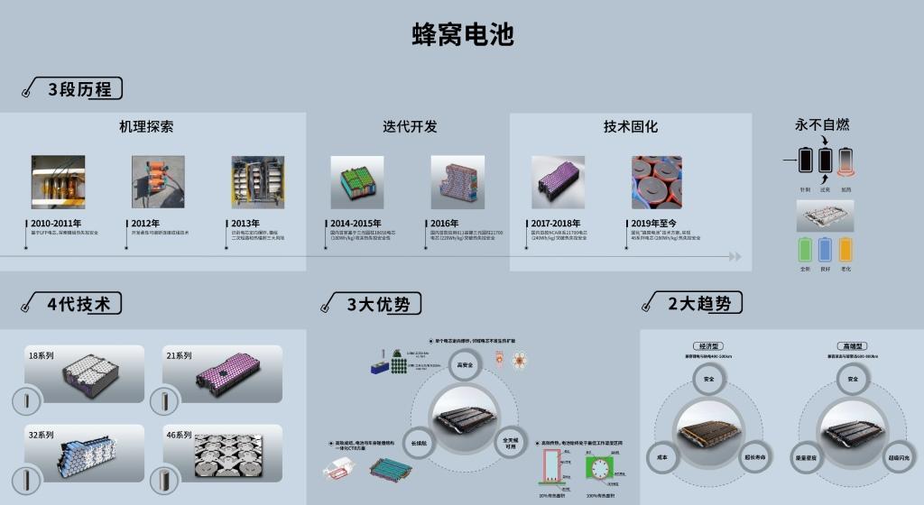 专注纯电研发20年 江淮钇为筑起技术“高墙”