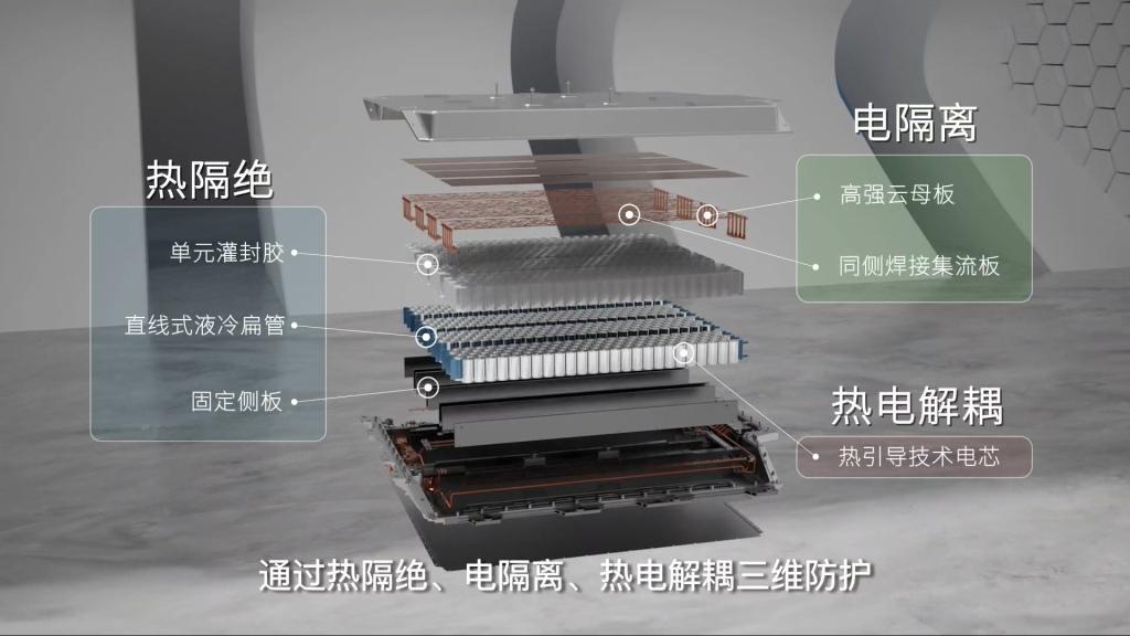 专注纯电研发20年 江淮钇为筑起技术“高墙”