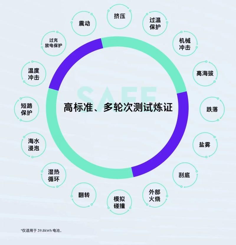 平板电池+能量管理:领克EM-P「超级续航」的致胜法宝
