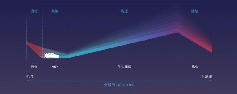平板电池+能量管理:领克EM-P「超级续航」的致胜法宝