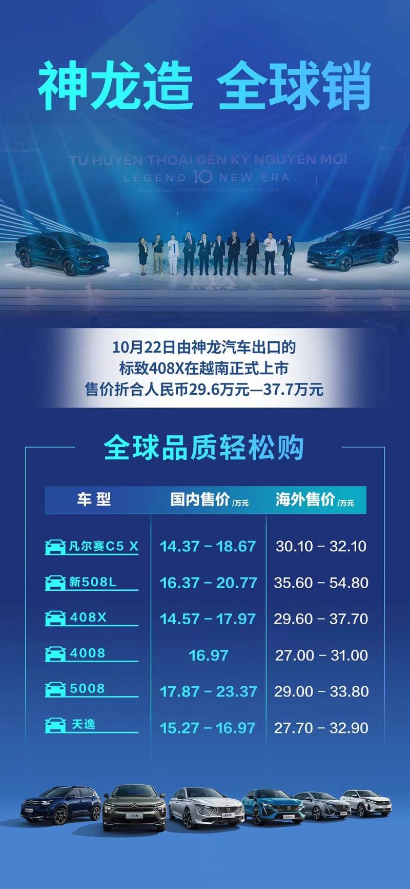一目了然 从海外售价看东风雪铁龙、东风标致为什么是良心车、良心价