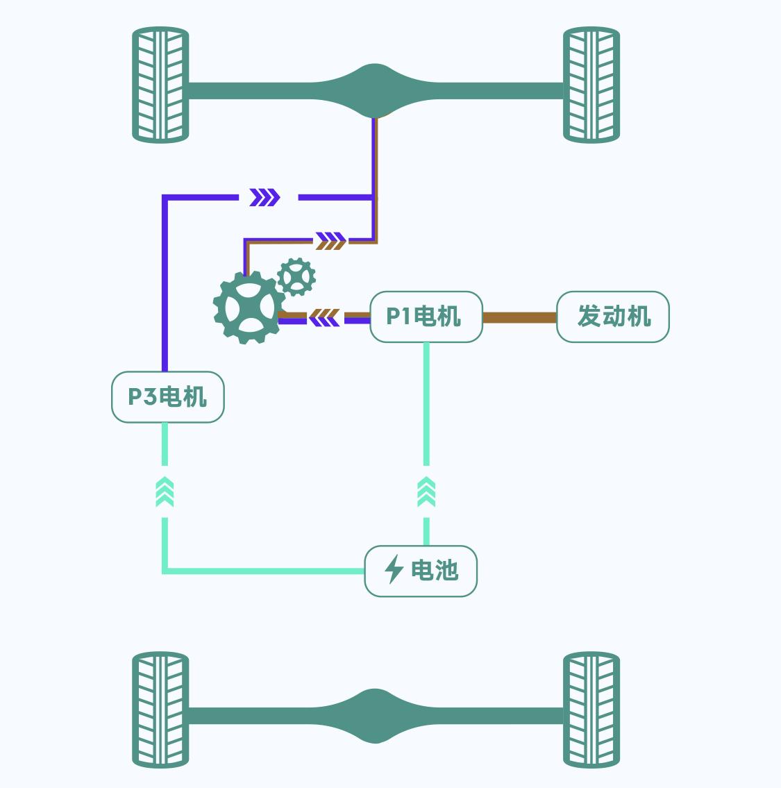 DHT Evo混动电驱,领克08 EM-P「高速不软」的强大支点
