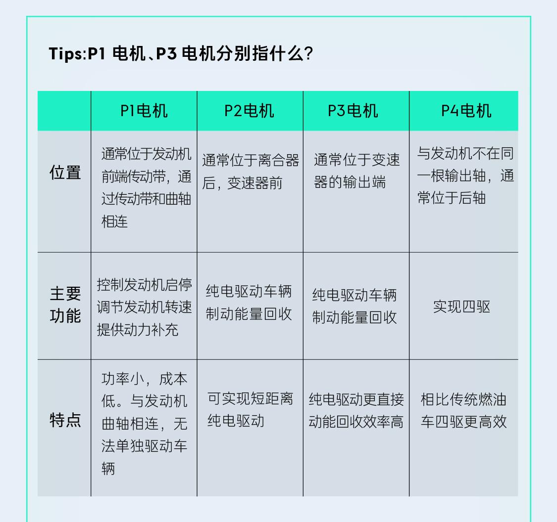 DHT Evo混动电驱,领克08 EM-P「高速不软」的强大支点