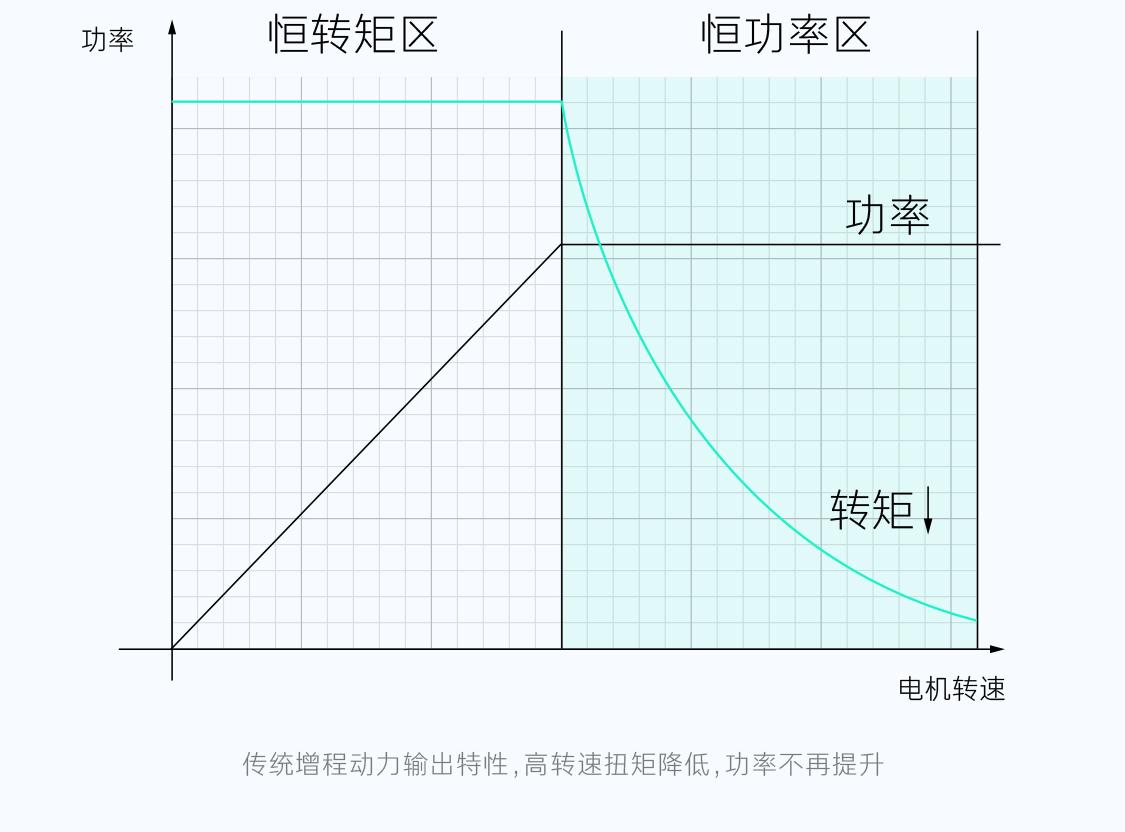 DHT Evo混动电驱,领克08 EM-P「高速不软」的强大支点