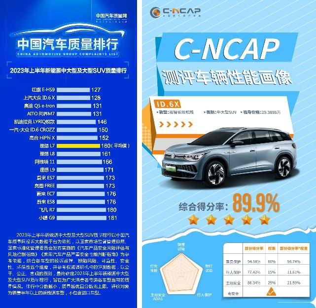 上汽大众新能源10月销量破1.6万 持续领跑合资纯电阵营