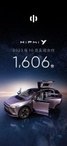 高合汽车10月新增大定环比增长40%，高合 HiPhi Y 10月交付1,606台