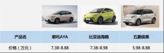 双十一无套路！性价比王者当属哪吒AYA
