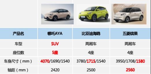 双十一无套路!性价比王者当属哪吒AYA