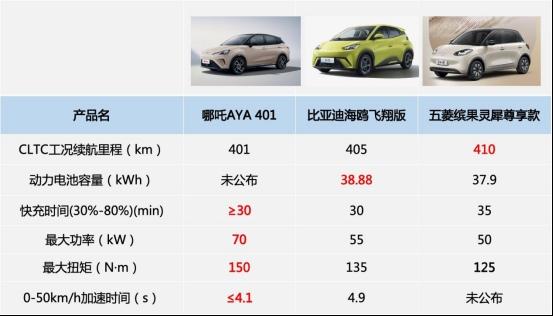 双十一无套路!性价比王者当属哪吒AYA