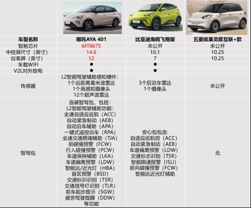 双十一无套路!性价比王者当属哪吒AYA