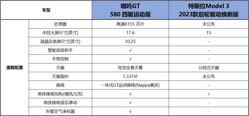哪吒GT有多能打？对比完Model 3就有了答案