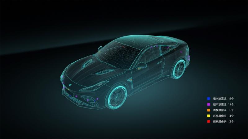 哪吒GT有多能打？对比完Model 3就有了答案