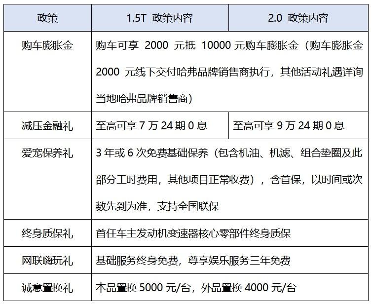 哈弗狗品类2000抵1万+9.9换2000限时放送,质惠双全奔赴美好生活!