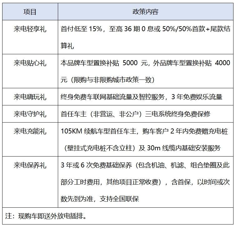 哈弗狗品类2000抵1万+9.9换2000限时放送,质惠双全奔赴美好生活!