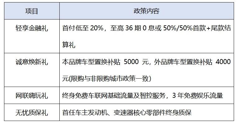哈弗狗品类2000抵1万+9.9换2000限时放送,质惠双全奔赴美好生活!
