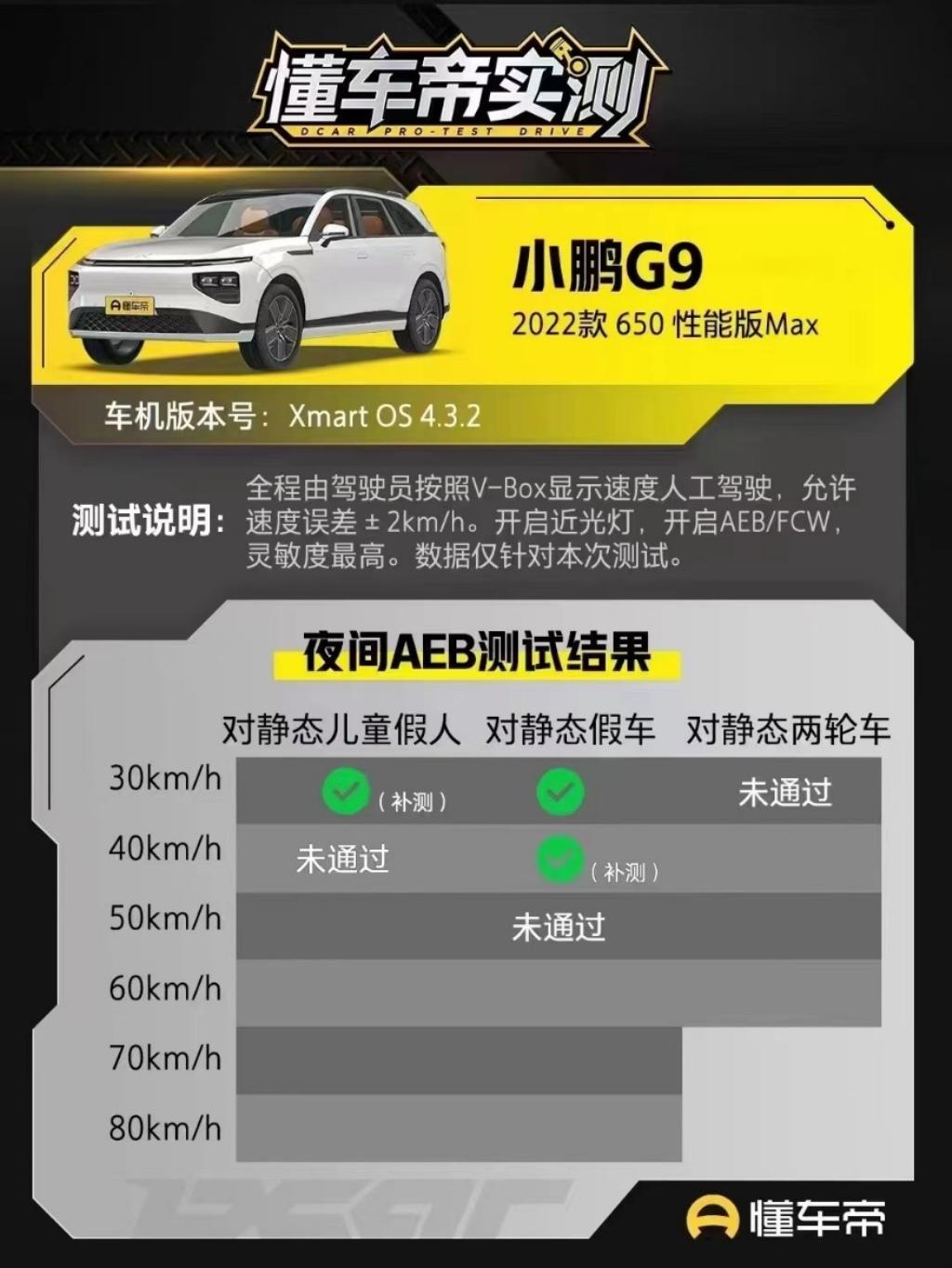 AEB测试“大战”的背后:各车企间智驾尖端科技的较量!