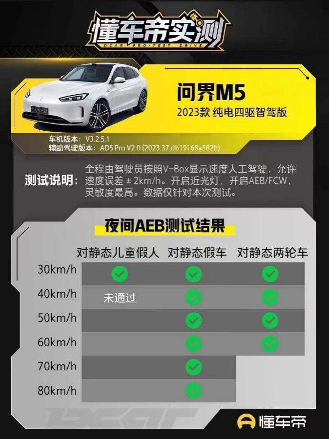 AEB测试“大战”的背后:各车企间智驾尖端科技的较量!