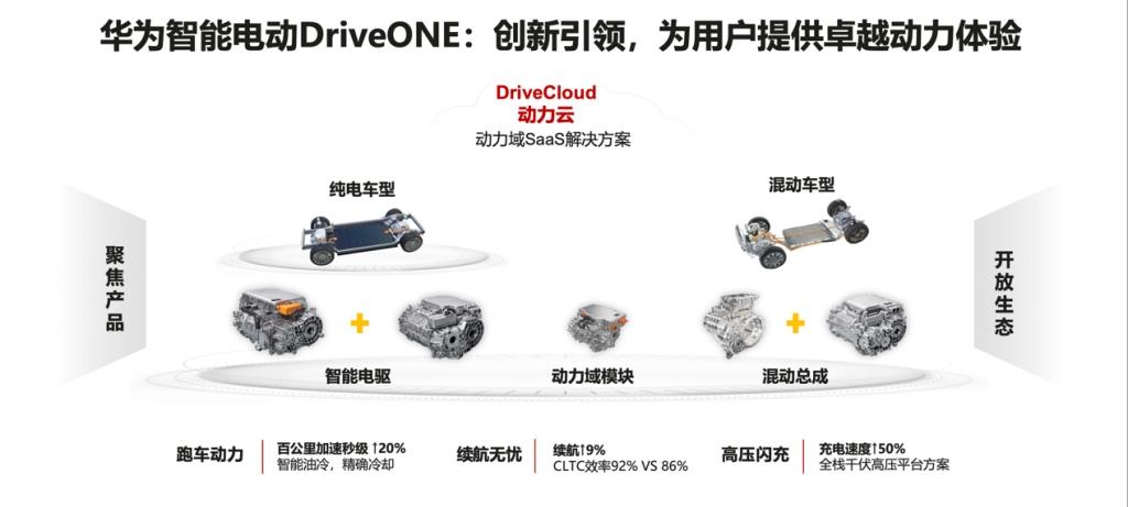 实现量产最高转速电机，HUAWEI DriveONE智能电驱平台“有点东西”