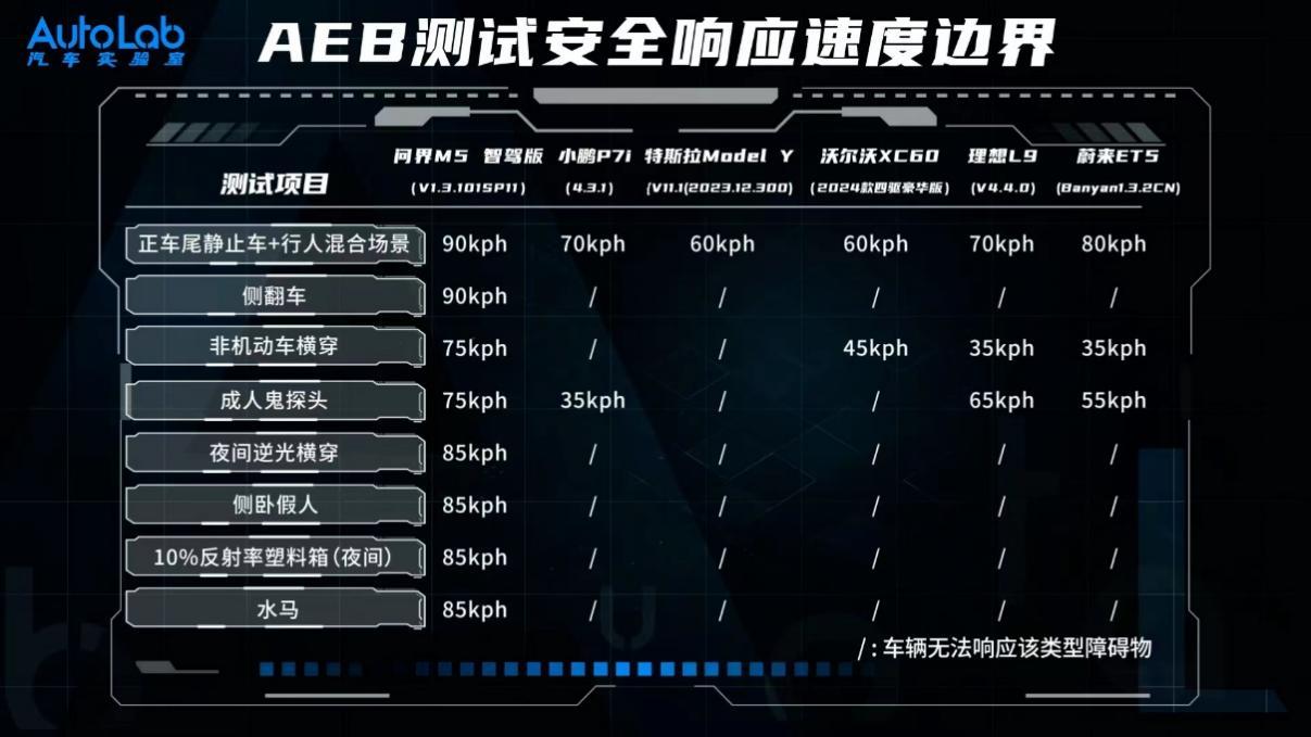 有HUAWEI ADS 2.0加持,问界M5何须担心“鬼探头”