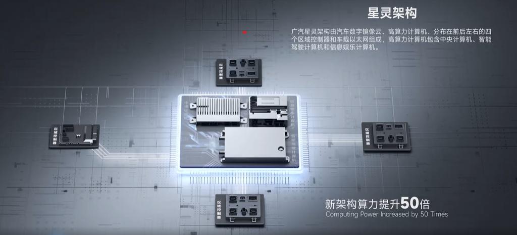 比“超级”更高级,传祺新能源E8正式开售仅20.98万元起