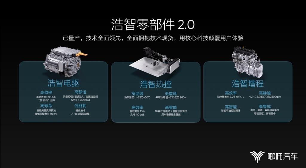 哪吒汽车技术进阶成果大爆发,广州车展发布多项核心技术