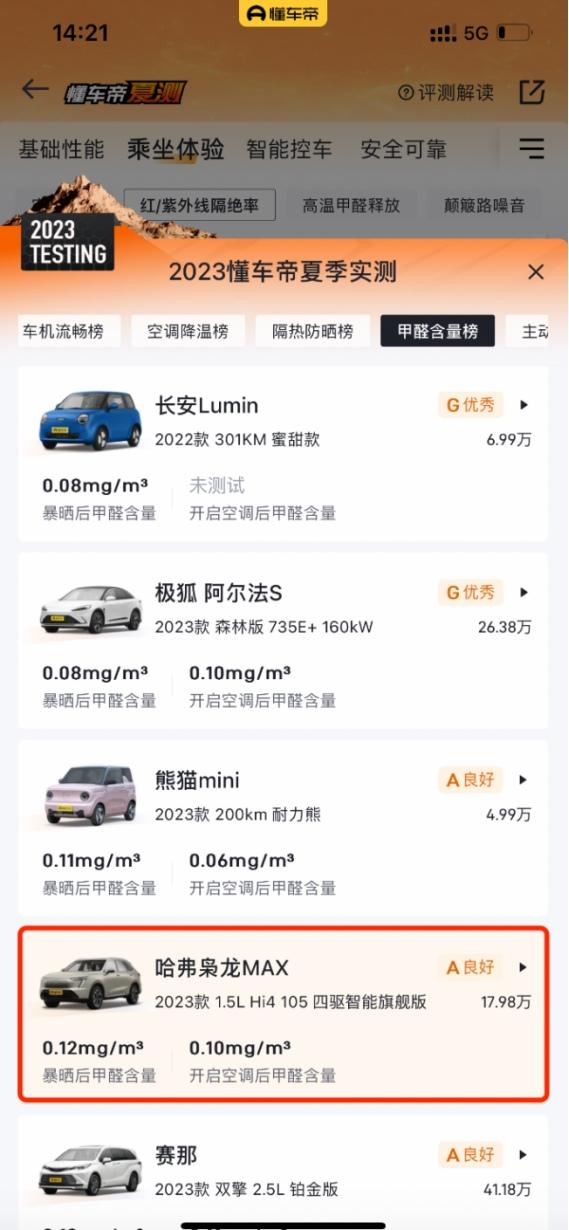 懂车帝夏测10-20万级唯一G级优秀评分,哈弗枭龙MAX实至名归!