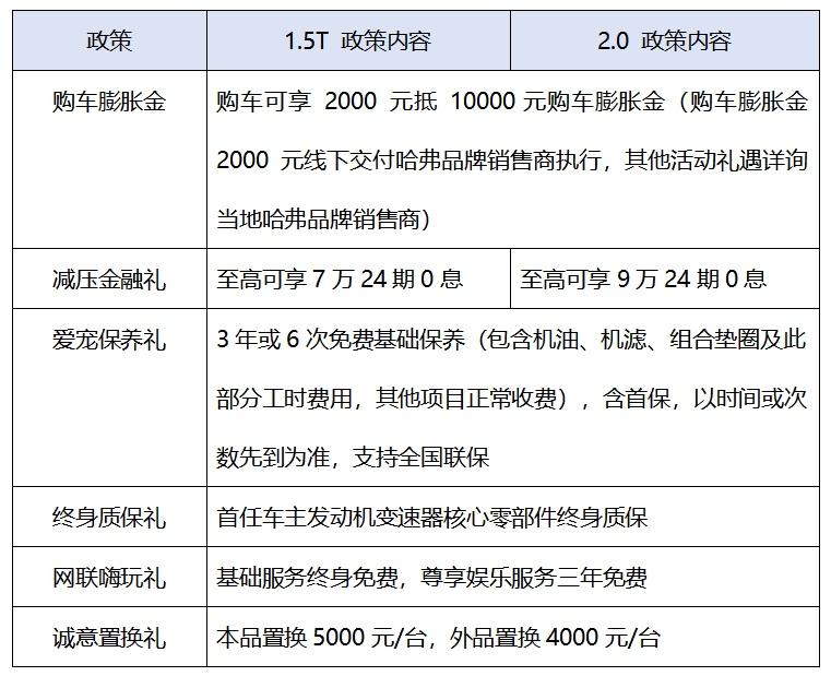 因信赖而相聚,哈弗狗品类家族荣获双冠,惊喜福利回馈用户!