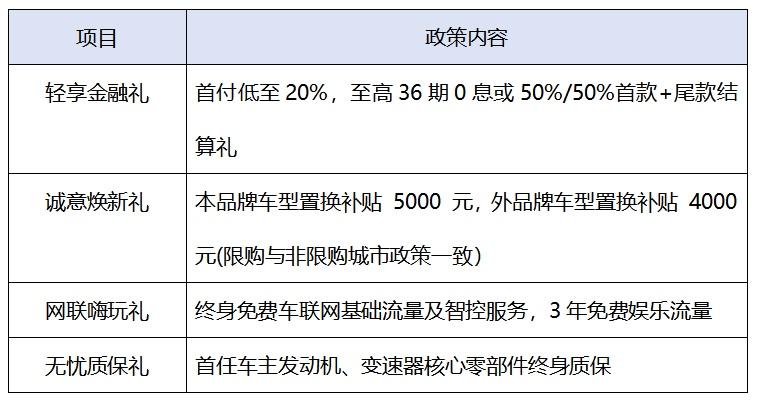 因信赖而相聚,哈弗狗品类家族荣获双冠,惊喜福利回馈用户!