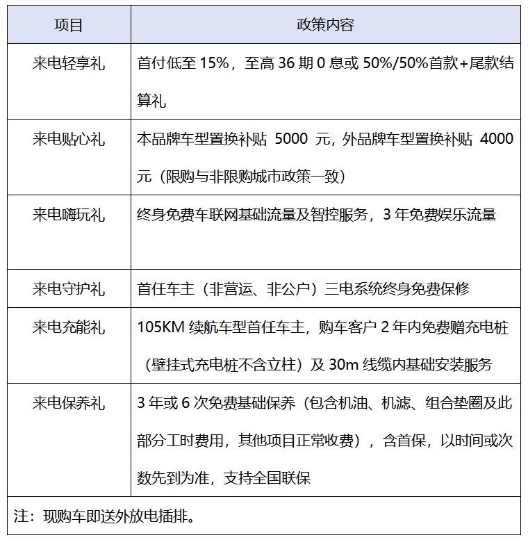 因信赖而相聚,哈弗狗品类家族荣获双冠,惊喜福利回馈用户!