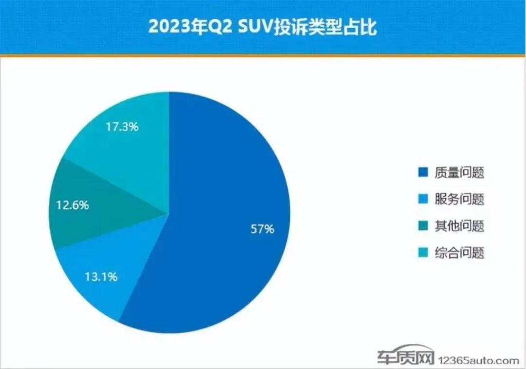 哈弗枭龙MAX颜值与实力并存,低投诉率赢好口碑