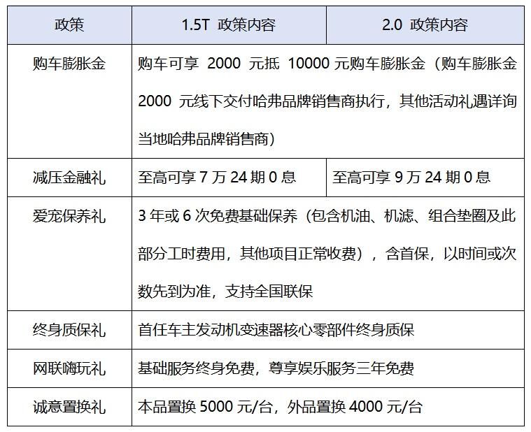 凛冬将至，雪上撒欢，和哈弗大狗一起丈量冰雪世界！
