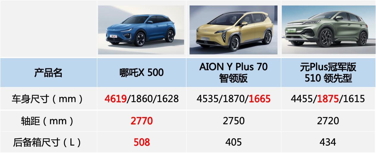 开冲！抓住哪吒X两千抵两万的尾巴！