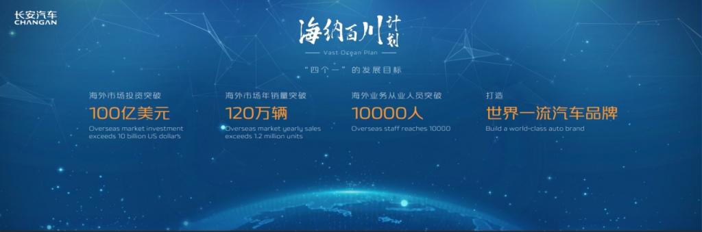 触达未来 共赢全球 长安汽车品牌东南亚发布会曼谷启新程
