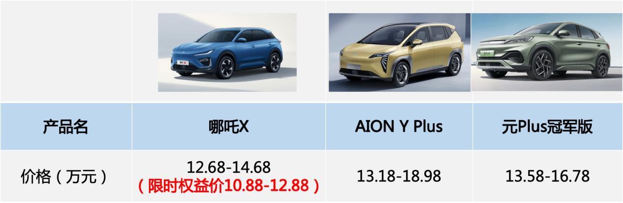 年末购车红黑榜,哪吒X凭啥上市仅两月就“独占鳌头”?